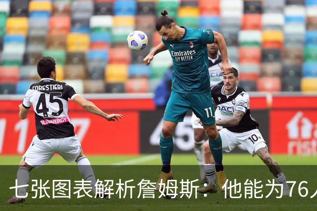 七张图表解析詹姆斯：他能为76人队带来什么 又存在哪些局限？